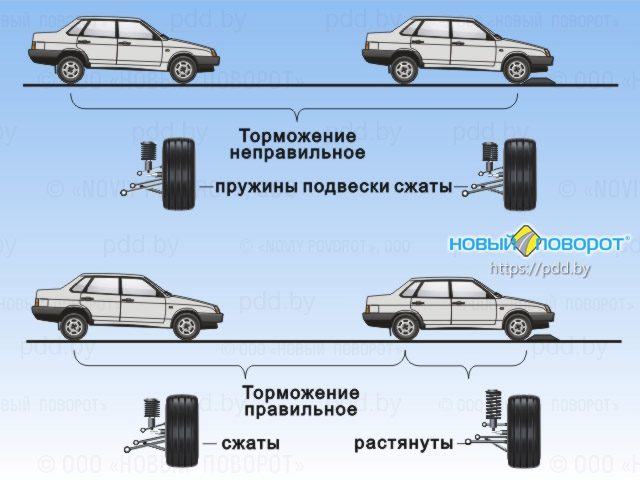 Работа подвески